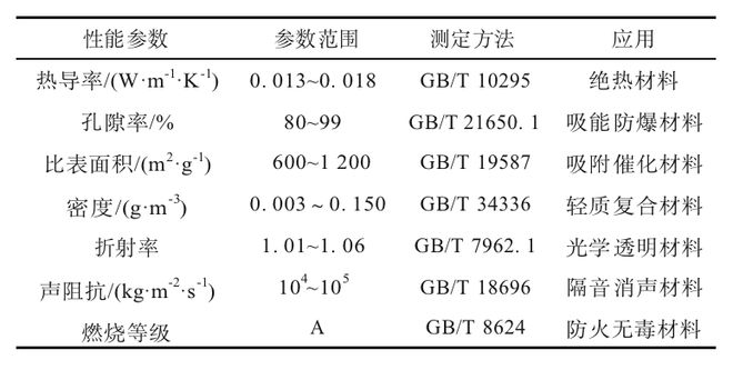 leyu·乐鱼(中国)体育官方网站二氧化硅气凝胶复合材料在高速列车领域的应用！(图2)