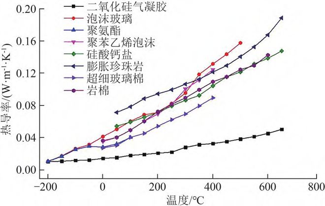 leyu·乐鱼(中国)体育官方网站二氧化硅气凝胶复合材料在高速列车领域的应用！(图4)