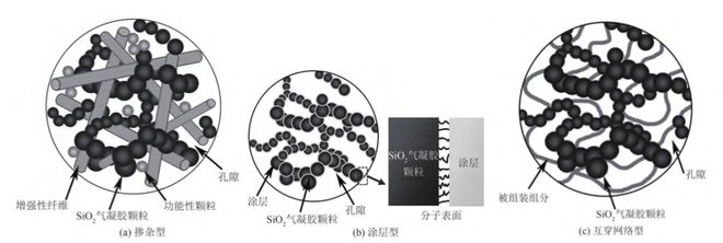 leyu·乐鱼(中国)体育官方网站二氧化硅气凝胶复合材料在高速列车领域的应用！(图5)