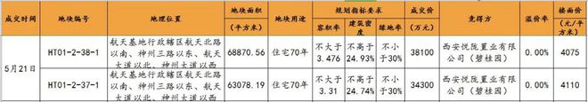 leyu乐鱼碧桂园挺住西安云顶刚刚开始交房 房哥收房报告93期(图2)