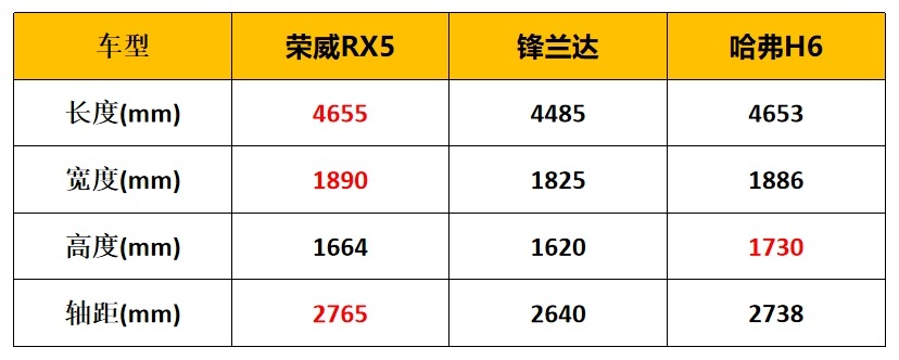 乐鱼体育27英寸巨屏12万豪华平替999万起的第三代荣威RX5有多卷？(图6)