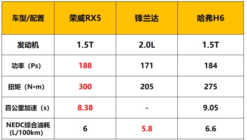 乐鱼体育27英寸巨屏12万豪华平替999万起的第三代荣威RX5有多卷？(图10)