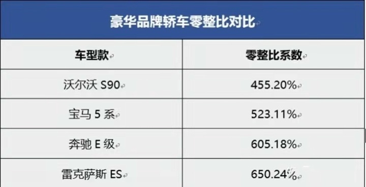 leyu乐鱼购车时你有想到零整比的吗？(图5)