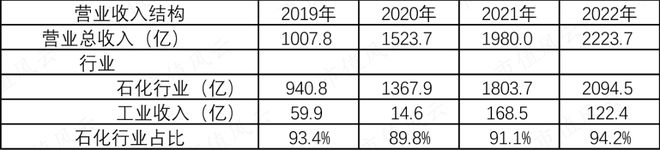 leyu·乐鱼(中国)体育官方网站飞越周期盈利好转；大力回购冠绝A股；从未减持回(图5)