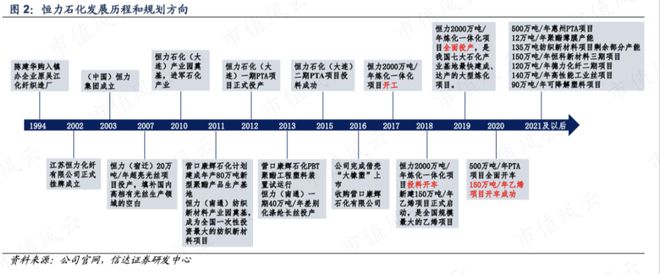 leyu·乐鱼(中国)体育官方网站飞越周期盈利好转；大力回购冠绝A股；从未减持回(图4)