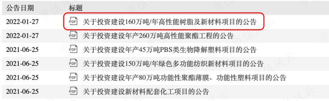 leyu·乐鱼(中国)体育官方网站飞越周期盈利好转；大力回购冠绝A股；从未减持回(图8)