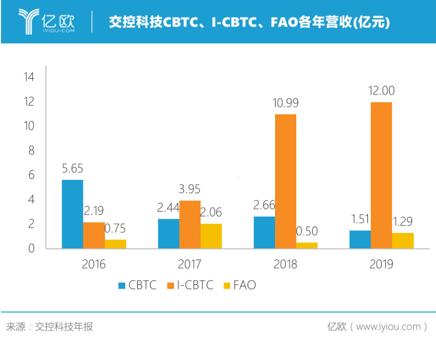 leyu·乐鱼(中国)体育官方网站系统信号什么是系统信号？系统信号的最新报道(图4)