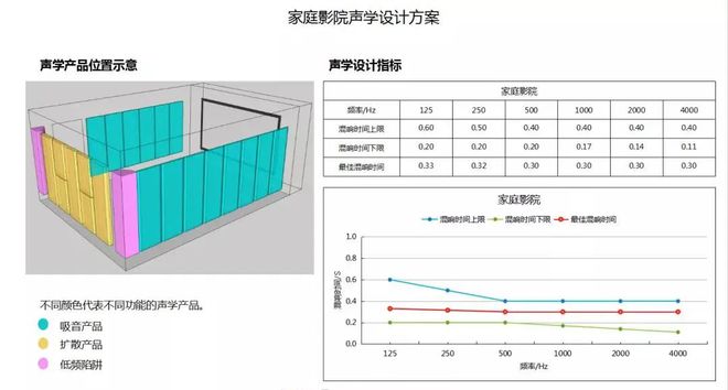 leyu·乐鱼(中国)体育官方网站家庭影院装修就是强吸音？贴满吸音板？原来很多人(图11)