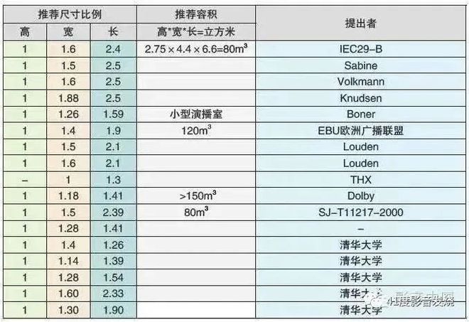 leyu·乐鱼(中国)体育官方网站家庭影院装修就是强吸音？贴满吸音板？原来很多人(图6)