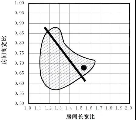 leyu·乐鱼(中国)体育官方网站家庭影院装修就是强吸音？贴满吸音板？原来很多人(图5)