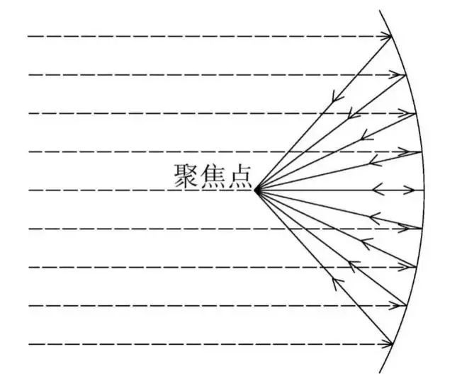 leyu·乐鱼(中国)体育官方网站家庭影院装修就是强吸音？贴满吸音板？原来很多人(图8)