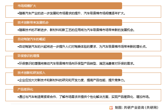 leyu乐鱼2023年中国汽车吸音棉行业产业链、市场规模及发展前景分析[图](图3)