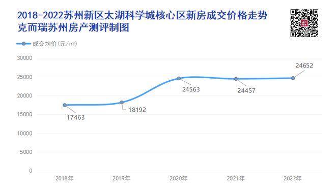 leyu·乐鱼(中国)体育官方网站南大苏州校区9月启用！如今的太湖科学城迈入发展(图19)