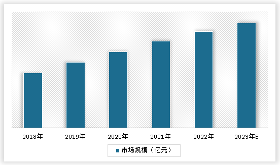 乐鱼体育中国汽车吸音棉行业发展趋势分析与未来投资调研报告（2023-2030年）(图3)