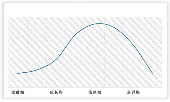 乐鱼体育中国汽车吸音棉行业发展趋势分析与未来投资调研报告（2023-2030年）(图2)