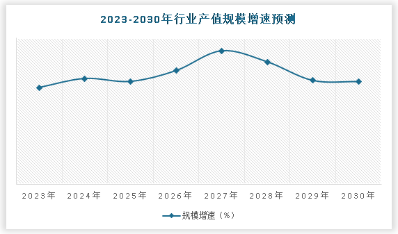 乐鱼体育中国汽车吸音棉行业发展趋势分析与未来投资调研报告（2023-2030年）(图5)