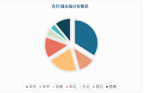 乐鱼体育中国汽车吸音棉行业发展趋势分析与未来投资调研报告（2023-2030年）(图4)