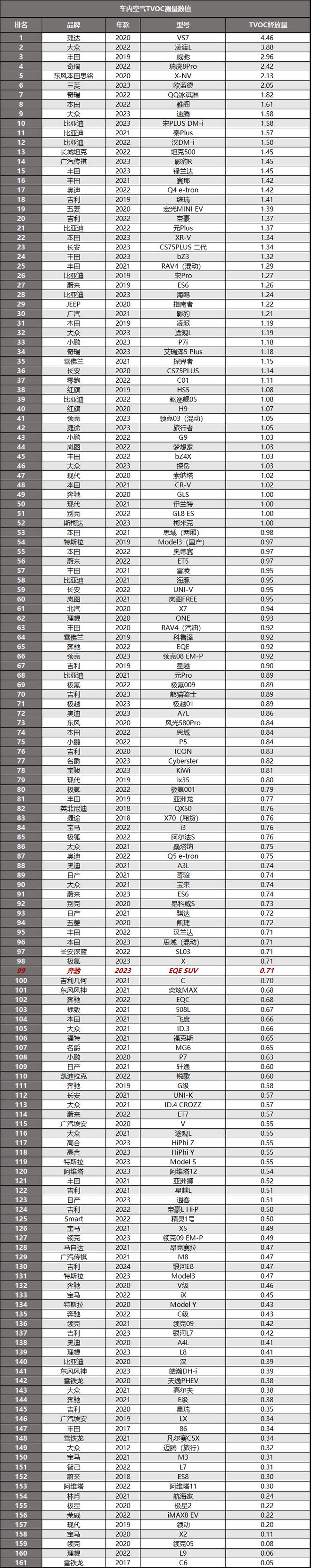 乐鱼体育奔驰EQE SUV拆车：开出去更有面子也不用担心售后！(图8)