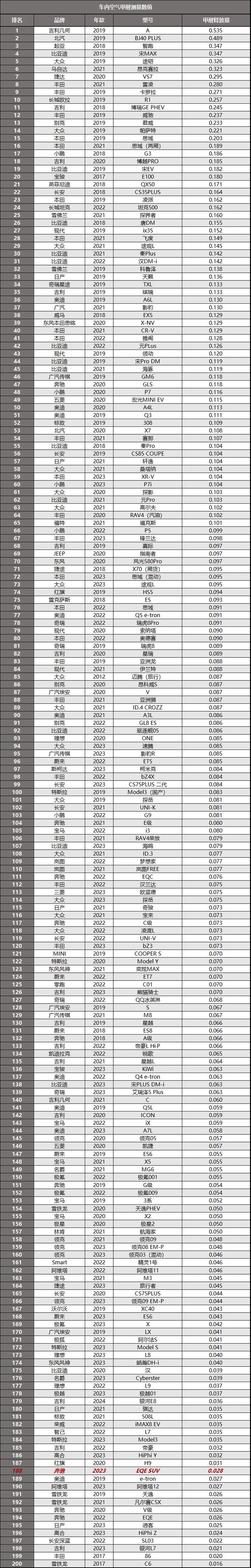 乐鱼体育奔驰EQE SUV拆车：开出去更有面子也不用担心售后！(图6)