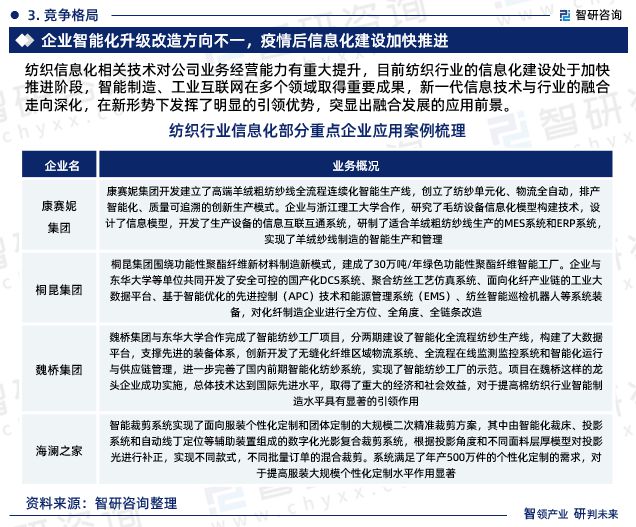 leyu·乐鱼(中国)体育官方网站智研咨询报告：2023年纺织行业信息化行业发展(图5)