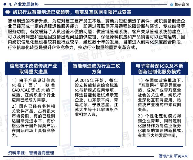 leyu·乐鱼(中国)体育官方网站智研咨询报告：2023年纺织行业信息化行业发展(图6)