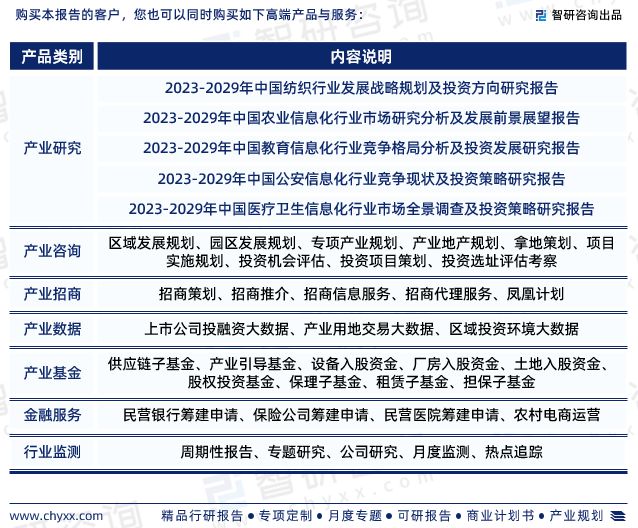 leyu·乐鱼(中国)体育官方网站智研咨询报告：2023年纺织行业信息化行业发展(图7)