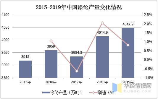 leyu乐鱼2019年涤纶行业发展现状及趋势规模化生产成为趋势「图」(图3)