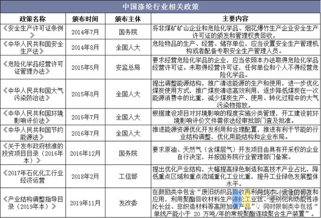 leyu乐鱼2019年涤纶行业发展现状及趋势规模化生产成为趋势「图」(图6)