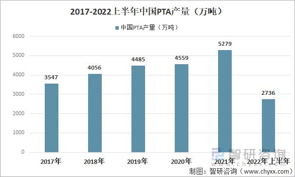 乐鱼体育一文读懂2023年涤纶短纤行业现状及前景：涤纶短纤产量持续上涨(图2)