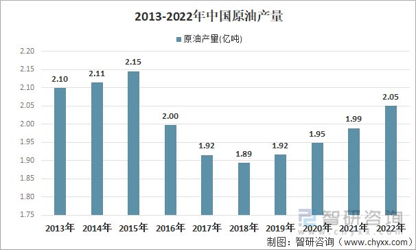 乐鱼体育一文读懂2023年涤纶短纤行业现状及前景：涤纶短纤产量持续上涨(图3)