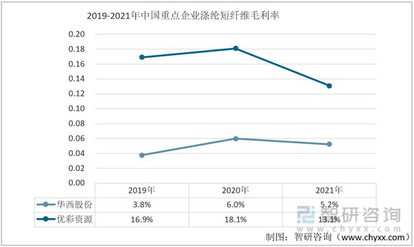 乐鱼体育一文读懂2023年涤纶短纤行业现状及前景：涤纶短纤产量持续上涨(图7)