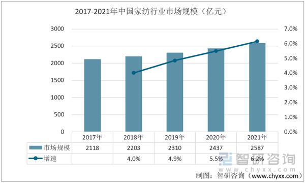 乐鱼体育一文读懂2023年涤纶短纤行业现状及前景：涤纶短纤产量持续上涨(图9)