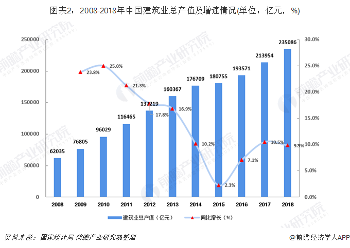 leyu·乐鱼(中国)体育官方网站2019年中国产业用纺织品发展现状与趋势分析(图2)