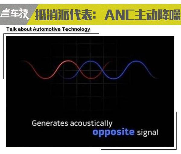 乐鱼体育用车心得论坛  还在玩隔音棉的老梗 降噪开挂后竟有这般体验？(图3)