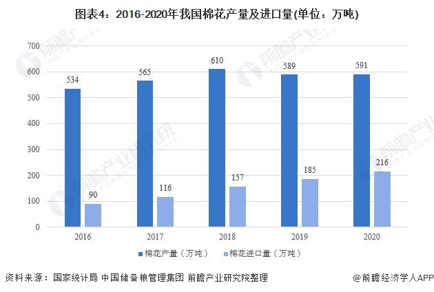 leyu乐鱼预见2021：《中国纺织服装产业全景图谱》(附产业链现状、区域分布、(图4)