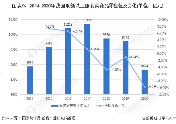 leyu乐鱼预见2021：《中国纺织服装产业全景图谱》(附产业链现状、区域分布、(图9)