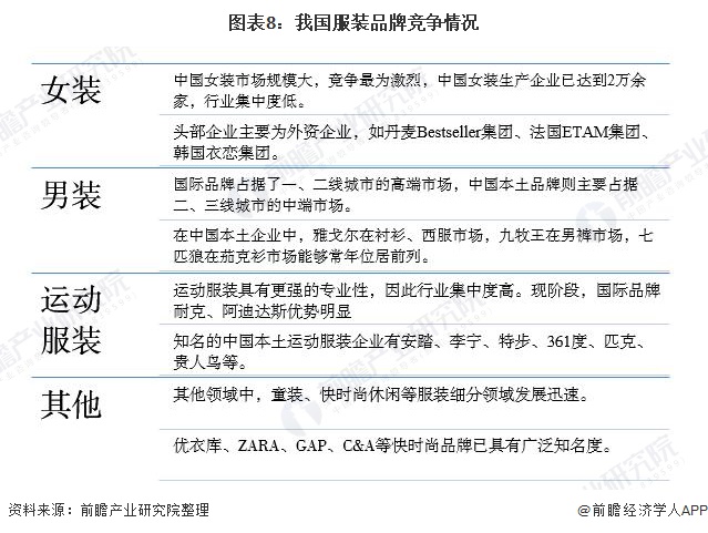 leyu乐鱼预见2021：《中国纺织服装产业全景图谱》(附产业链现状、区域分布、(图8)