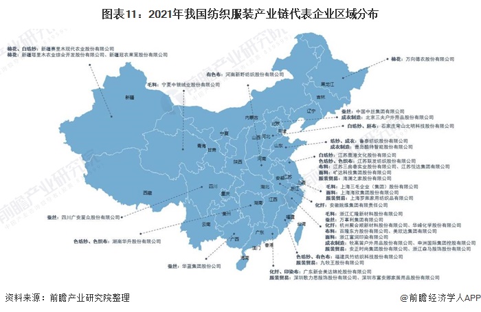 leyu乐鱼预见2021：《中国纺织服装产业全景图谱》(附产业链现状、区域分布、(图11)