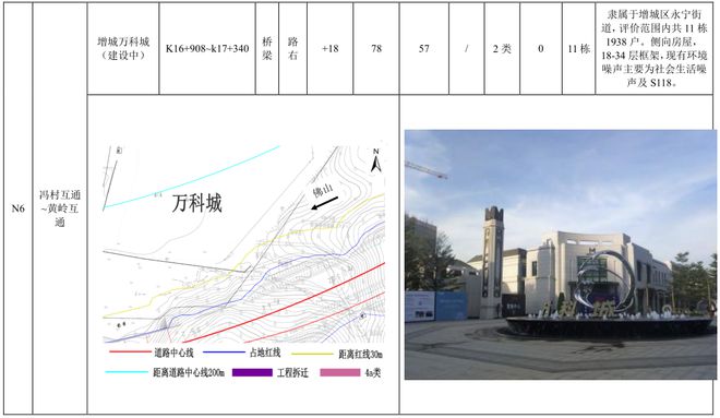 leyu·乐鱼(中国)体育官方网站增天高速环评公布多处敏感点公布增城万科城成焦点(图3)