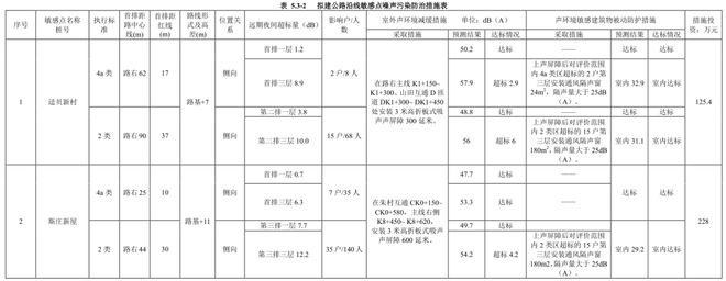 leyu·乐鱼(中国)体育官方网站增天高速环评公布多处敏感点公布增城万科城成焦点(图4)