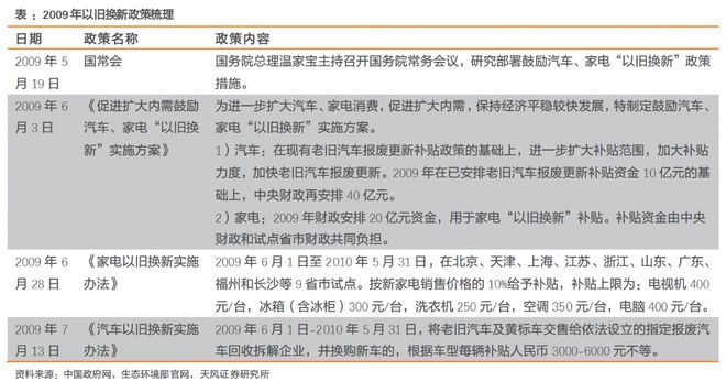 乐鱼体育新一规模设备更新要点梳理7行业10赛道受益受益板块解析(图2)