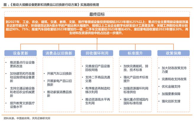 乐鱼体育新一规模设备更新要点梳理7行业10赛道受益受益板块解析(图3)