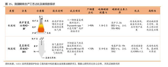 乐鱼体育新一规模设备更新要点梳理7行业10赛道受益受益板块解析(图8)