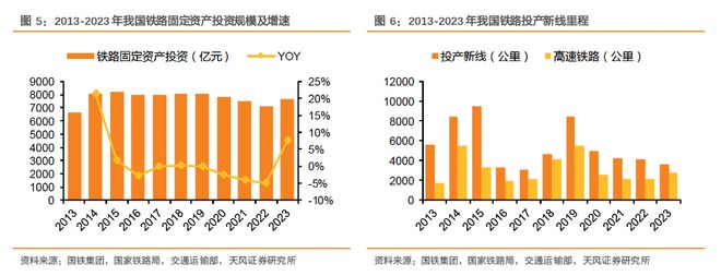 乐鱼体育新一规模设备更新要点梳理7行业10赛道受益受益板块解析(图4)