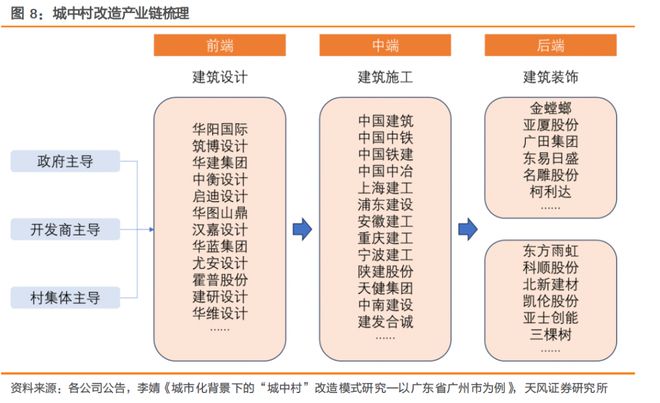 乐鱼体育新一规模设备更新要点梳理7行业10赛道受益受益板块解析(图5)