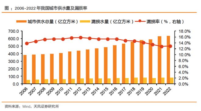 乐鱼体育新一规模设备更新要点梳理7行业10赛道受益受益板块解析(图6)