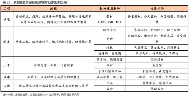 乐鱼体育新一规模设备更新要点梳理7行业10赛道受益受益板块解析(图10)