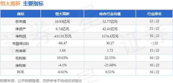 乐鱼体育恒大高新（002591）7月15日主力资金净买入31168万元(图2)