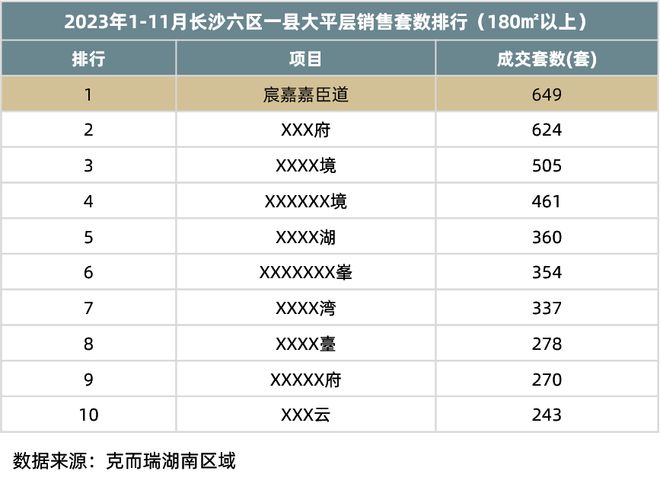 leyu·乐鱼(中国)体育官方网站产品力测评宸嘉嘉臣道：交付力再革新品质卷王登顶(图2)