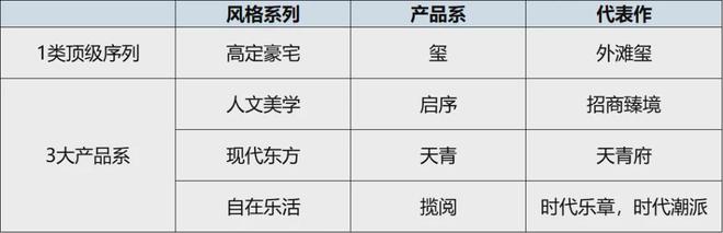 leyu·乐鱼(中国)体育官方网站招商中旅揽阅(2024官方网站)闵行招商中旅揽(图4)